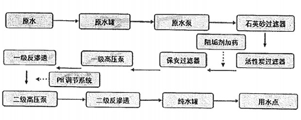 二级反渗透亚洲激情麻豆视频