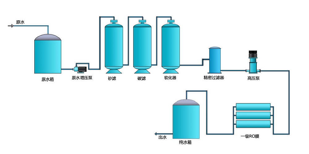 工业清洗亚洲激情麻豆视频