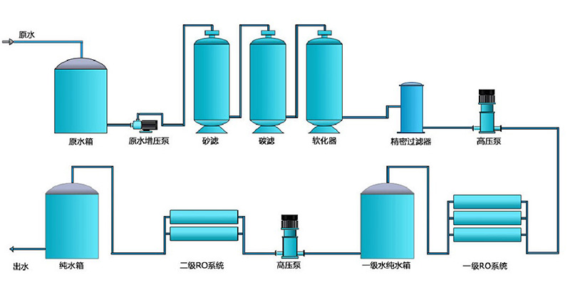 超亚洲激情麻豆视频，净水处理设备