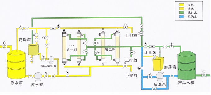 超滤水处理设备，超滤水处理系统