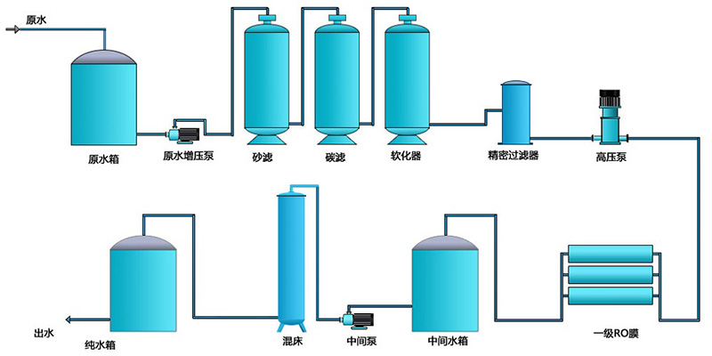 反渗透亚洲激情麻豆视频