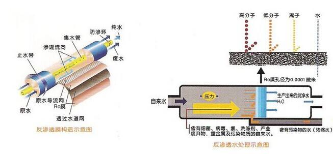 中小型工业反渗透亚洲激情麻豆视频