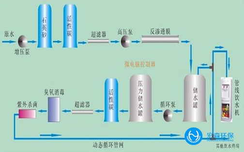 EDI反渗透超亚洲激情麻豆视频